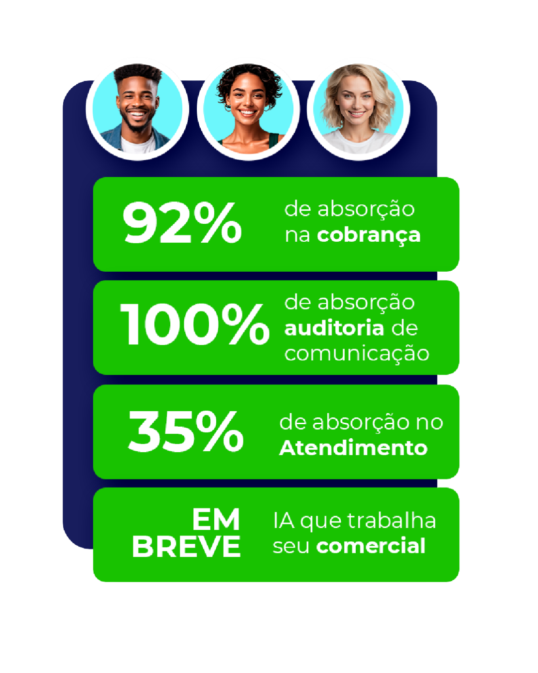Dashboard do Cortex